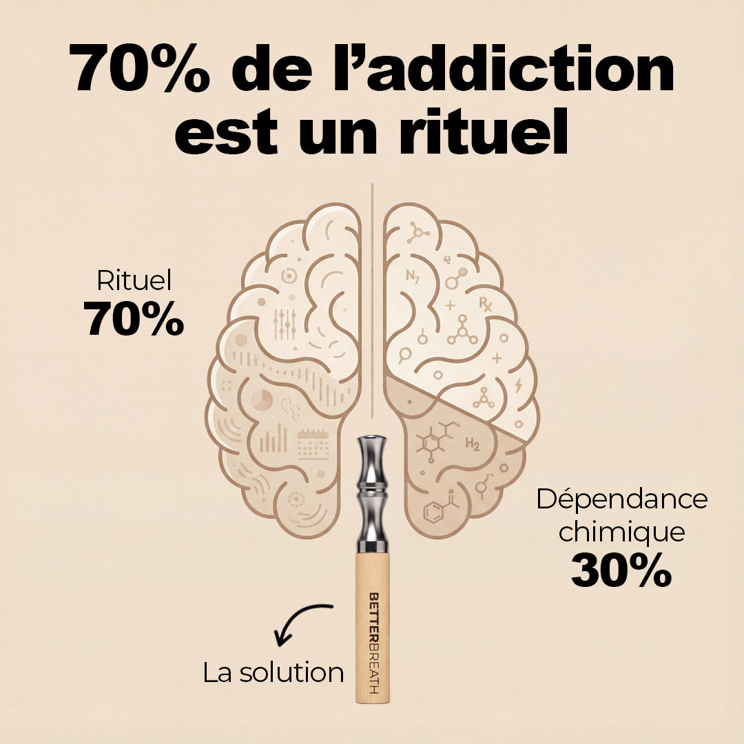 Better Breath One avec 3 variantes